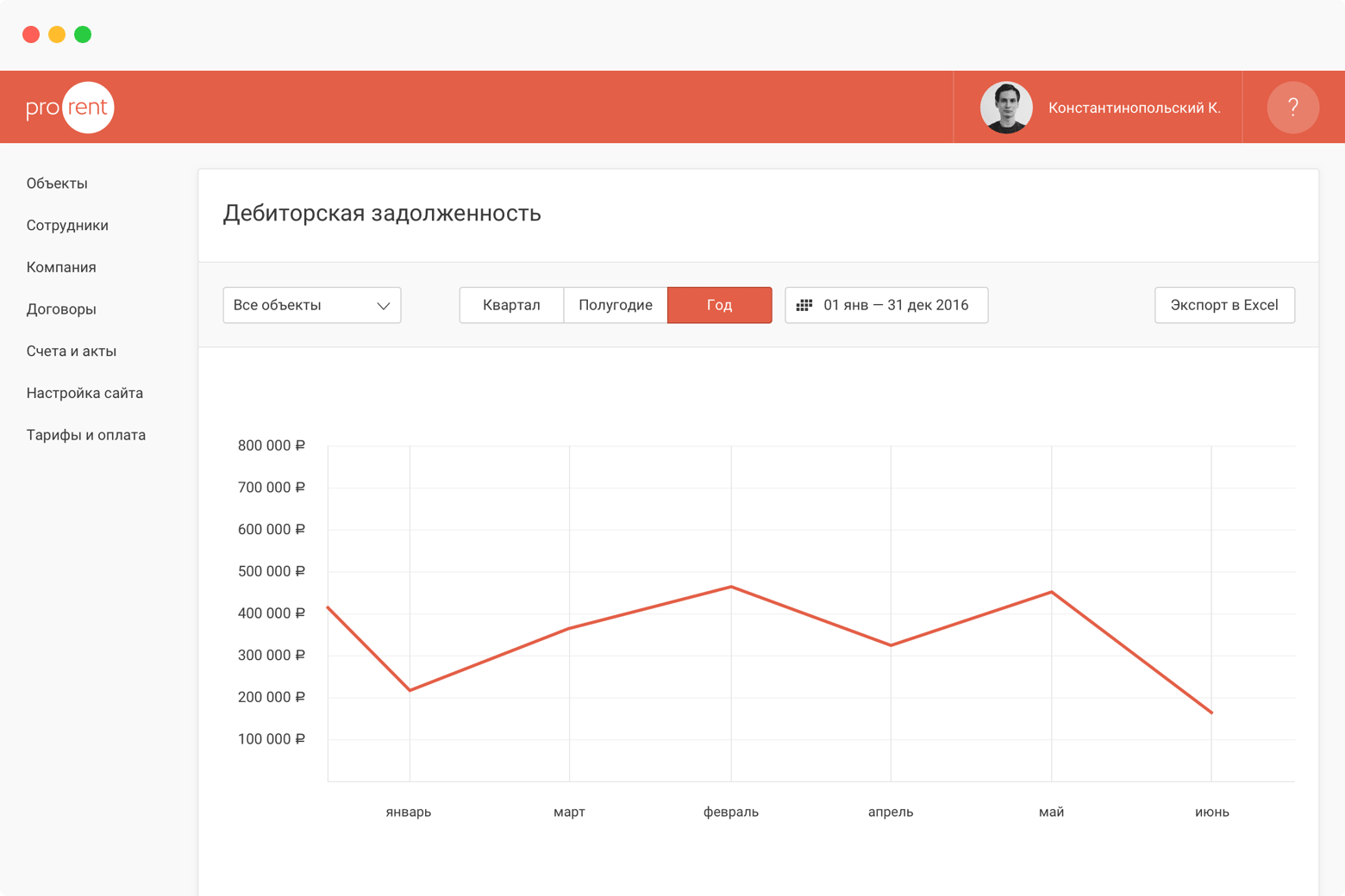 Rent формы. Медиа заполняемость.